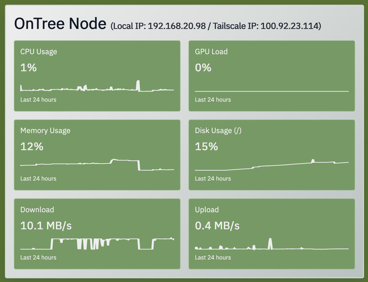 TreeOS usage dashboard in dark mode